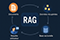 Support client RAG