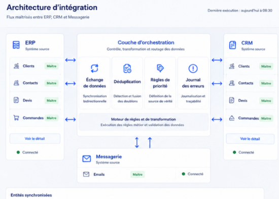 Synchronisation de HubSpot, Odoo et Outlook dans une PME d’équipements de laboratoire