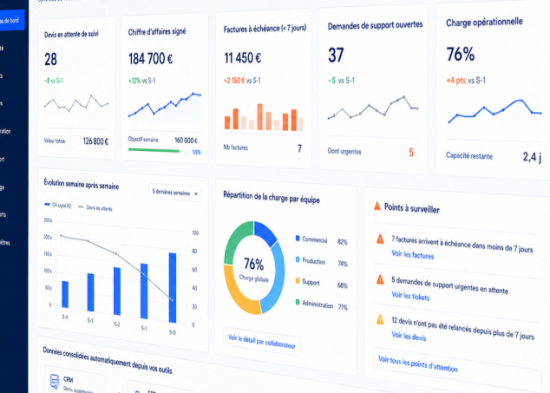 Tableau de bord hebdomadaire automatisé pour une entreprise de nettoyage industriel